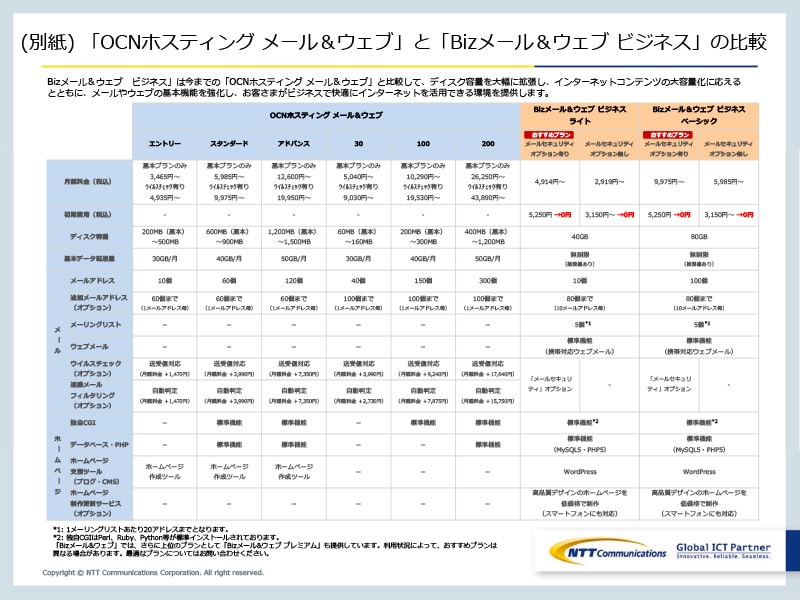 Ocn ホスティング - あなたのビジネスに最適な選択肢