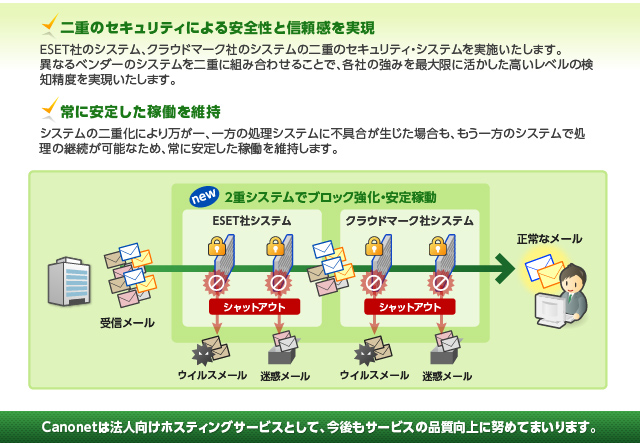ホスティングサービスメール - あなたのビジネスを加速させる最適な選択