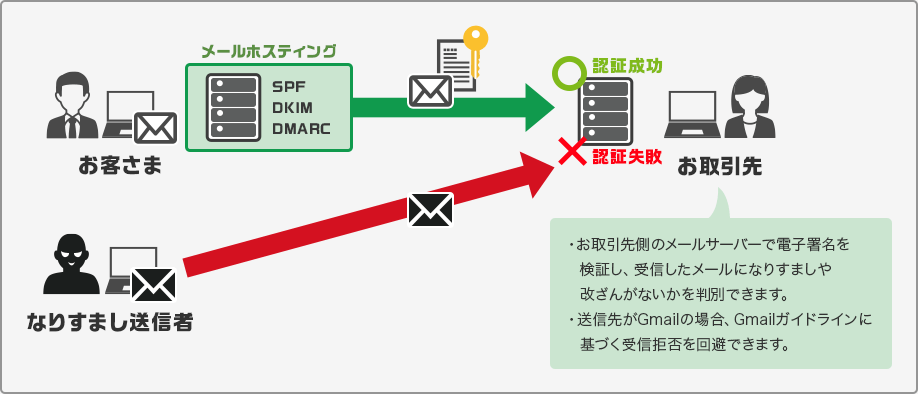 OCNホスティングサービス - 高品質なウェブホスティングの選択肢